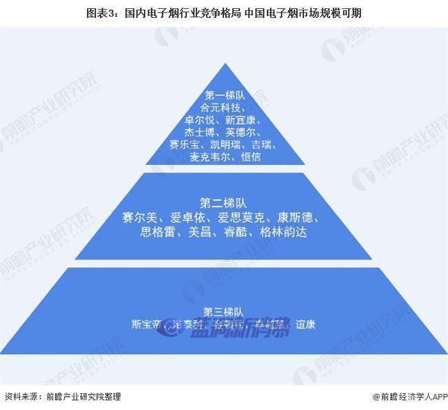 2020年中国电子烟行业市场规模及发展前景分析 - 第3张