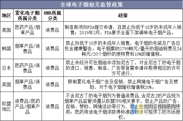 2022年中国电子烟市场规模、申请专利数及进出口情况分析 - 第13张