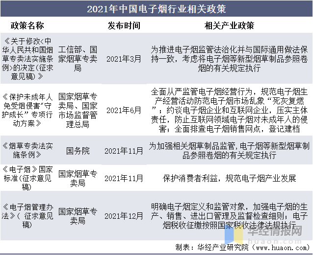 2022年中国电子烟市场规模、申请专利数及进出口情况分析 - 第14张